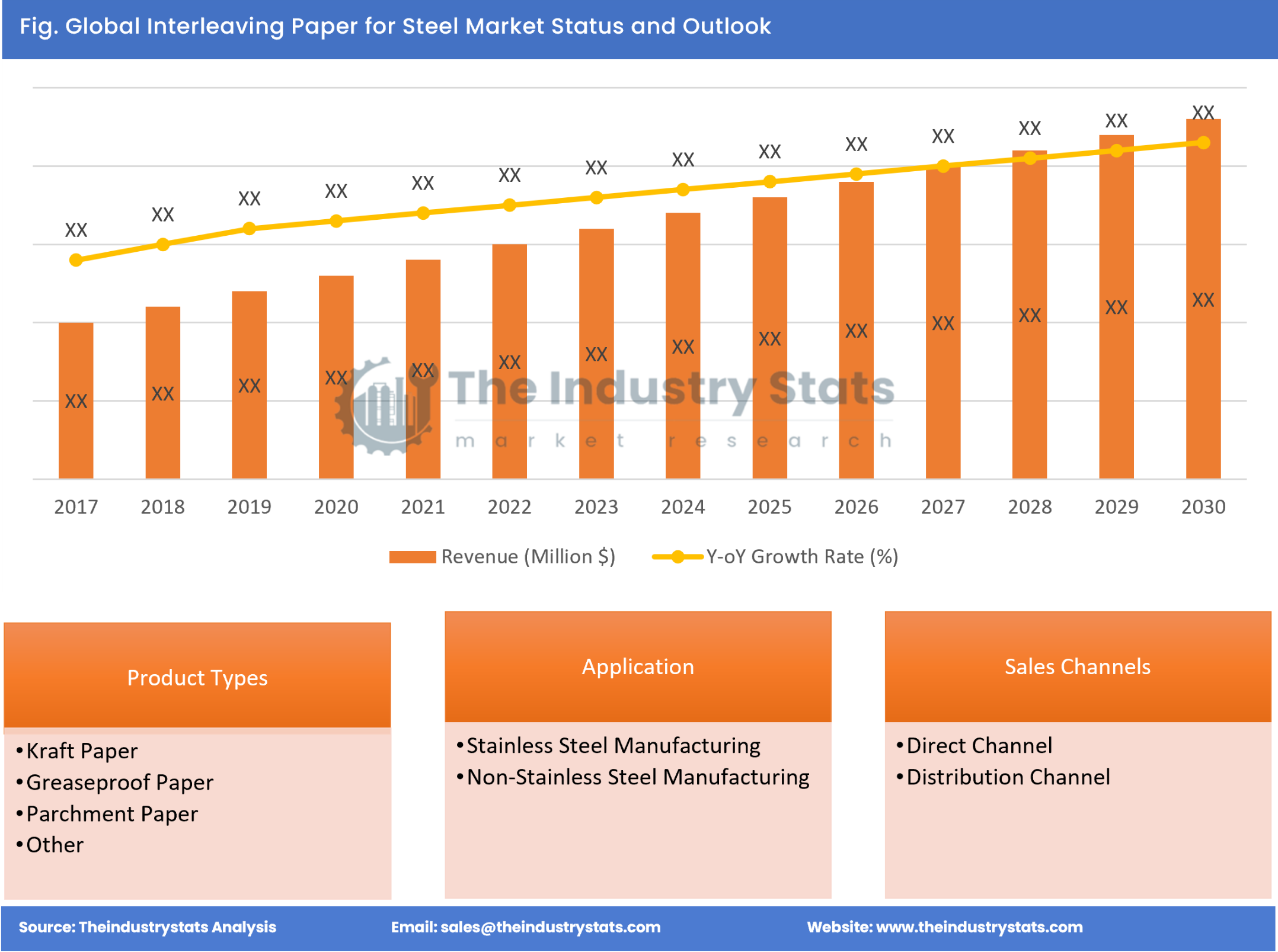 Interleaving Paper for Steel Status & Outlook